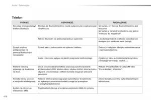 Peugeot-Traveller-instrukcja-obslugi page 418 min