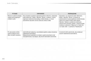 Peugeot-Traveller-instrukcja-obslugi page 420 min