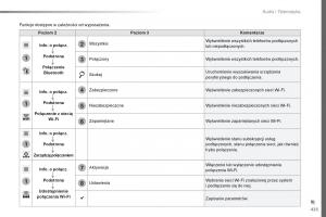 Peugeot-Traveller-instrukcja-obslugi page 427 min