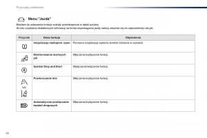 Peugeot-Traveller-instrukcja-obslugi page 44 min