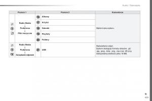 Peugeot-Traveller-instrukcja-obslugi page 441 min