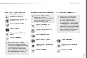 Peugeot-Traveller-instrukcja-obslugi page 443 min