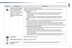 Peugeot-Traveller-instrukcja-obslugi page 45 min