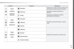 Peugeot-Traveller-instrukcja-obslugi page 451 min