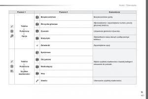 Peugeot-Traveller-instrukcja-obslugi page 453 min