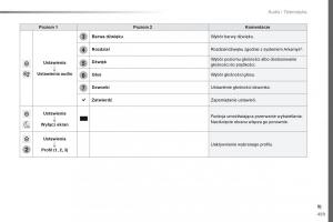 Peugeot-Traveller-instrukcja-obslugi page 461 min