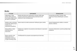 Peugeot-Traveller-instrukcja-obslugi page 471 min