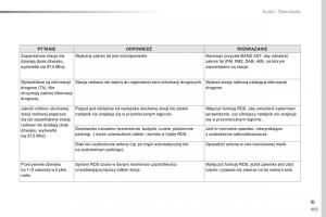 Peugeot-Traveller-instrukcja-obslugi page 495 min