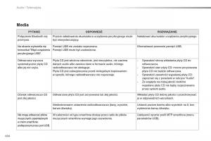 Peugeot-Traveller-instrukcja-obslugi page 496 min