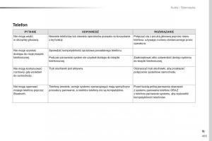 Peugeot-Traveller-instrukcja-obslugi page 497 min