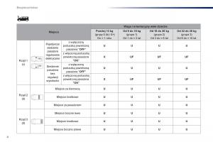 Peugeot-Traveller-instrukcja-obslugi page 512 min