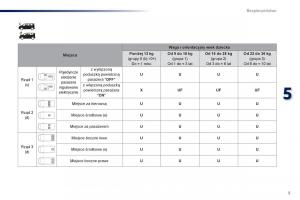 Peugeot-Traveller-instrukcja-obslugi page 513 min