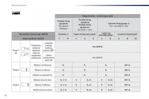 Peugeot-Traveller-instrukcja-obslugi page 518 min