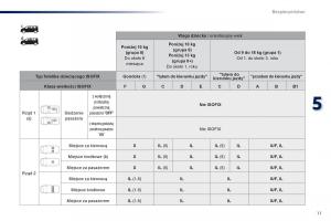 Peugeot-Traveller-instrukcja-obslugi page 519 min