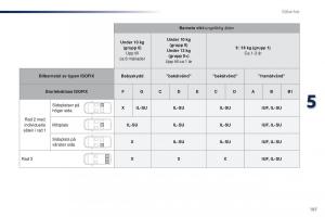 Peugeot-Traveller-instruktionsbok page 189 min