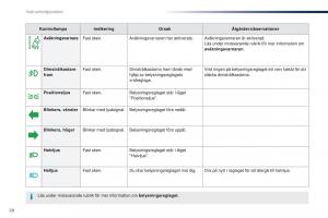 Peugeot-Traveller-instruktionsbok page 30 min