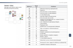 Peugeot-Traveller-instruktionsbok page 315 min