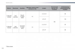 Peugeot-Traveller-instruktionsbok page 328 min