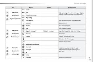 Peugeot-Traveller-instruktionsbok page 355 min