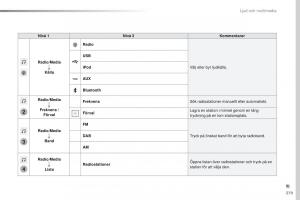 Peugeot-Traveller-instruktionsbok page 381 min