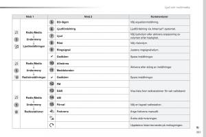 Peugeot-Traveller-instruktionsbok page 383 min