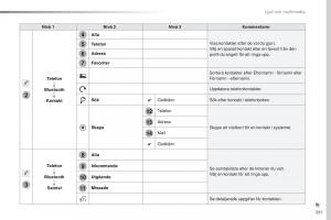 Peugeot-Traveller-instruktionsbok page 393 min