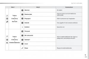 Peugeot-Traveller-instruktionsbok page 397 min