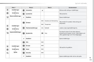 Peugeot-Traveller-instruktionsbok page 407 min