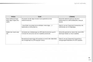 Peugeot-Traveller-instruktionsbok page 415 min