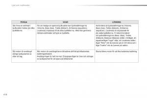 Peugeot-Traveller-instruktionsbok page 420 min