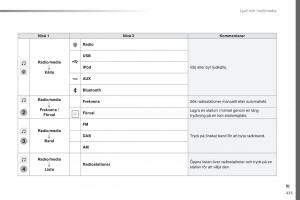 Peugeot-Traveller-instruktionsbok page 437 min