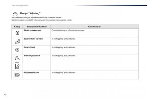 Peugeot-Traveller-instruktionsbok page 44 min