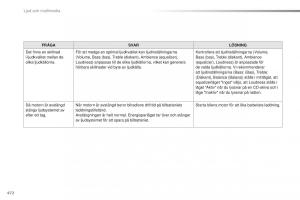 Peugeot-Traveller-instruktionsbok page 474 min