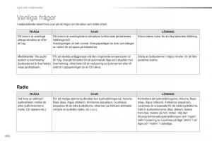 Peugeot-Traveller-instruktionsbok page 494 min