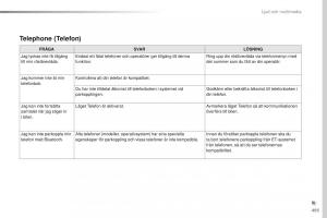 Peugeot-Traveller-instruktionsbok page 497 min