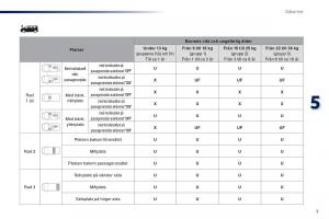 Peugeot-Traveller-instruktionsbok page 511 min