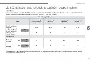 Peugeot-5008-navod-k-obsludze page 129 min