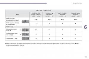 Peugeot-5008-navod-k-obsludze page 131 min