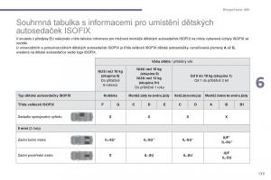 Peugeot-5008-navod-k-obsludze page 135 min