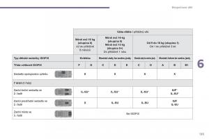 Peugeot-5008-navod-k-obsludze page 137 min