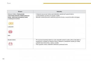 Peugeot-5008-navod-k-obsludze page 162 min