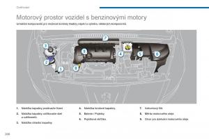 Peugeot-5008-navod-k-obsludze page 202 min