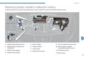 Peugeot-5008-navod-k-obsludze page 203 min