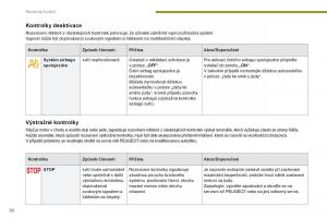 Peugeot-5008-navod-k-obsludze page 22 min