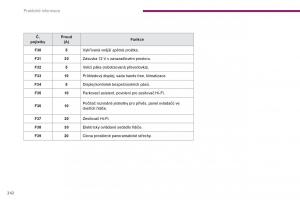 Peugeot-5008-navod-k-obsludze page 244 min