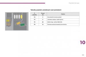 Peugeot-5008-navod-k-obsludze page 247 min