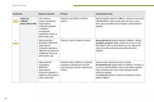 Peugeot-5008-navod-k-obsludze page 26 min