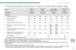 Peugeot-5008-navod-k-obsludze page 263 min