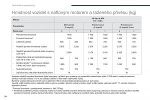 Peugeot-5008-navod-k-obsludze page 266 min