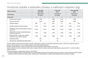 Peugeot-5008-navod-k-obsludze page 268 min